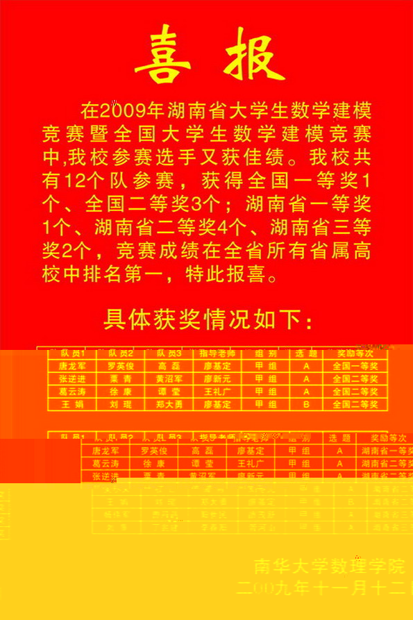 2009年湖南省大學生數學建模競賽暨全國大學生數學建模競賽獲獎喜報